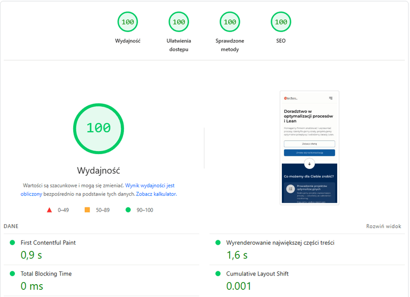 Wyniki testu szybkości strony Lean Creative pokazujące 100% wydajność na urządzeniach mobilnych i desktop